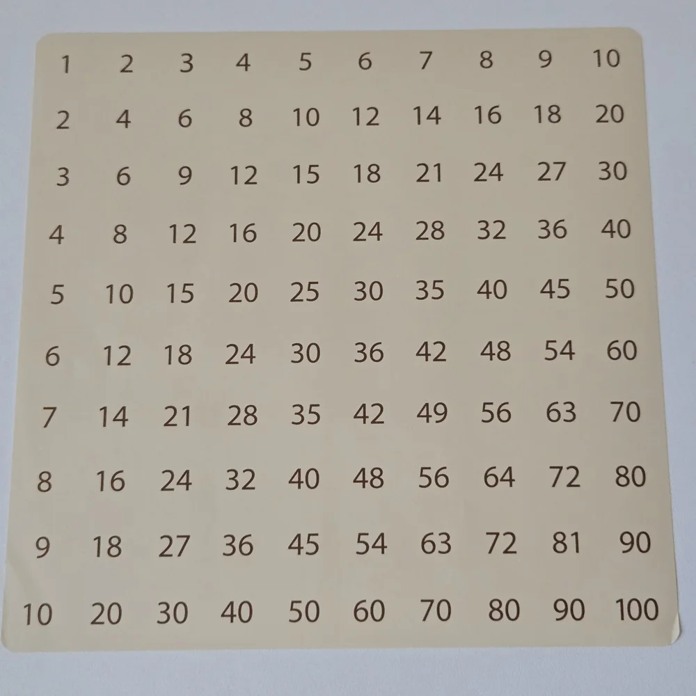 Multiplication Board Game for Kids - Colorful Educational Toy - Picture 6 of 6